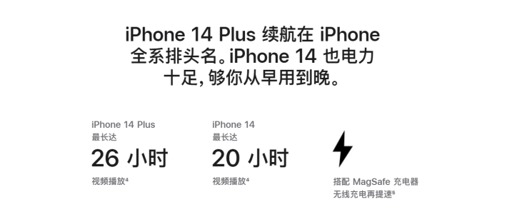 营山苹果14维修分享iPhone14系列的电池寿命如何 