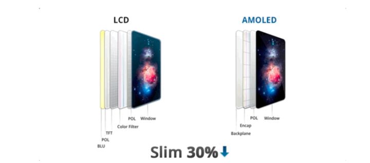 营山苹果手机维修分享采用 OLED 屏幕和 LCD 屏幕的 iPhone 有什么差别 