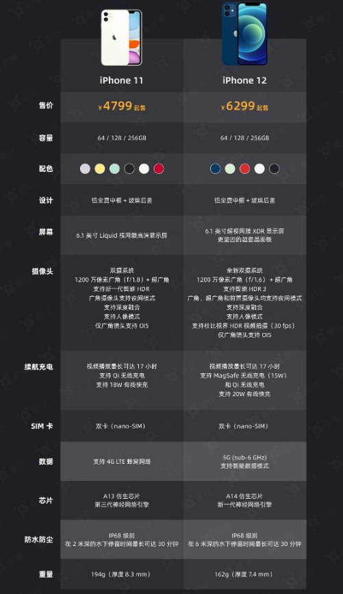 营山苹果手机维修分享今晚，你买iPhone 12 还是 iPhone 11 
